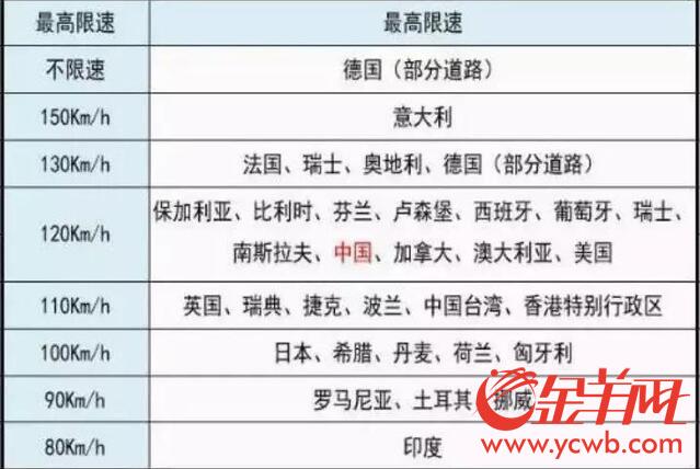 可移動充電可無人駕駛 “超級公路”離我們有多遠？