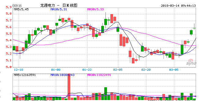 龍源電力大調(diào)負債結(jié)構(gòu)背后 風電行業(yè)將迎來最美麗3年