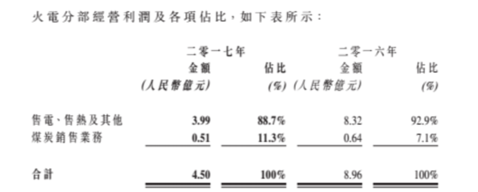 龍源電力大調(diào)負債結(jié)構(gòu)背后 風電行業(yè)將迎來最美麗3年