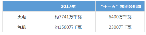 被電力市場(chǎng)遺忘的天然氣！