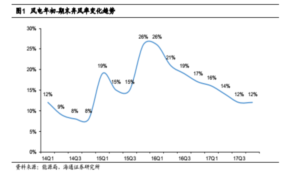龍源電力大調(diào)負債結(jié)構(gòu)背后 風電行業(yè)將迎來最美麗3年