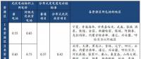光伏行業(yè)降補(bǔ)之后收益幾何？