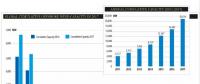 2017年全球海上風(fēng)電新增4.331吉瓦 英、德、中領(lǐng)跑