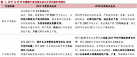 火電盈利預(yù)期改善 最該關(guān)注什么？