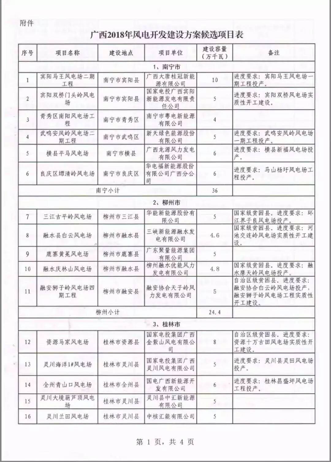 廣西省2018年風(fēng)電開(kāi)發(fā)建設(shè)方案發(fā)布：45個(gè)項(xiàng)目，共計(jì)269.4萬(wàn)千瓦
