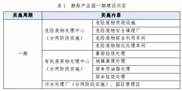 兩度廢標(biāo)！北環(huán)光大聯(lián)合體終獲安慶靜脈產(chǎn)業(yè)園項目