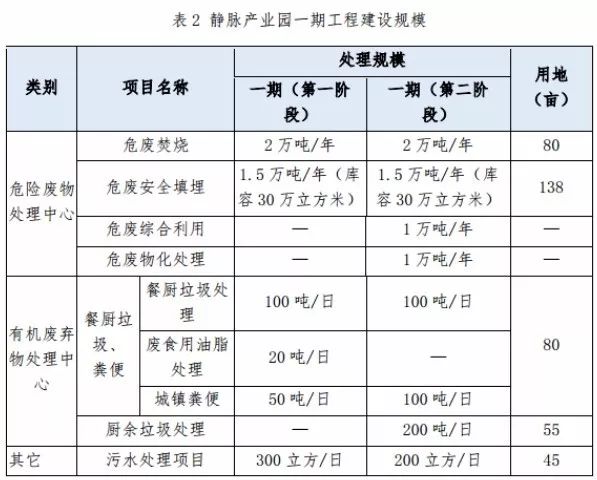 兩度廢標(biāo)！北環(huán)光大聯(lián)合體終獲安慶靜脈產(chǎn)業(yè)園項目