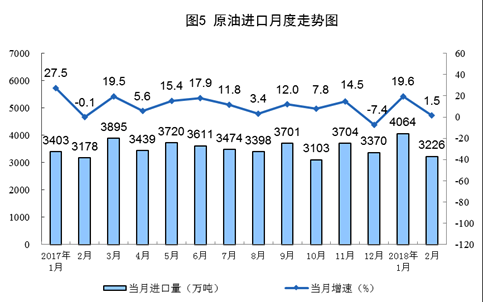 統(tǒng)計(jì)局：1-2月風(fēng)電發(fā)電量同比增長34.7%（附原文）