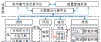 深度丨如何實現(xiàn)園區(qū)微網(wǎng)的商業(yè)運營和投資回報？