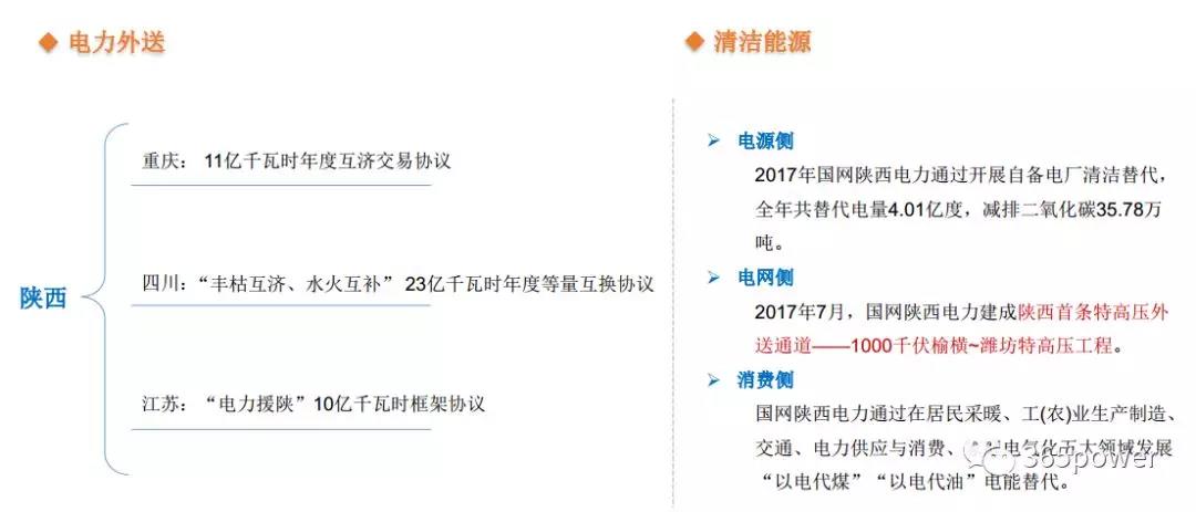 干貨！東北、西北區(qū)域2017售電市場情況
