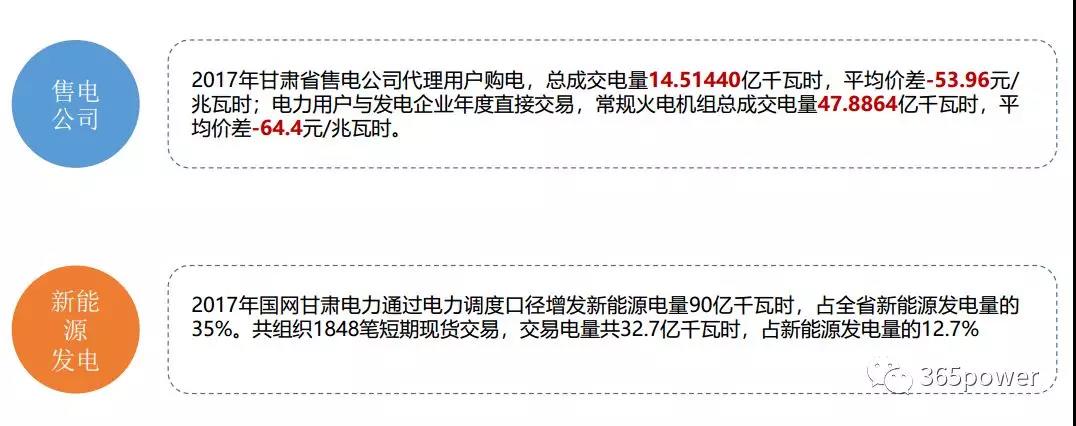 干貨！東北、西北區(qū)域2017售電市場情況