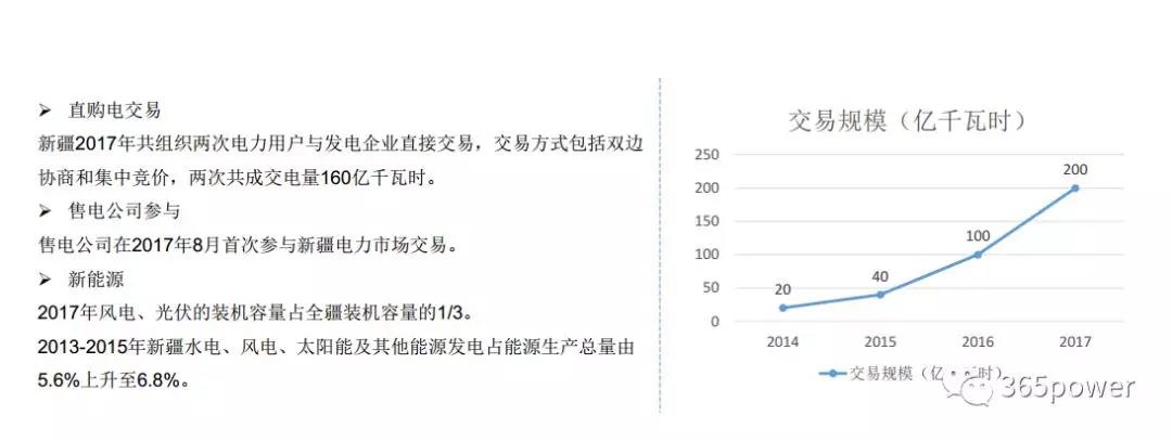 干貨！東北、西北區(qū)域2017售電市場情況