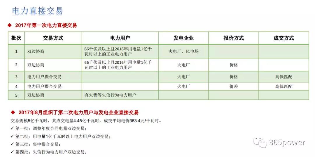干貨！東北、西北區(qū)域2017售電市場情況