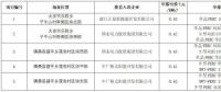 為什么“央企”“單晶”成了白城領(lǐng)跑者的關(guān)鍵詞？