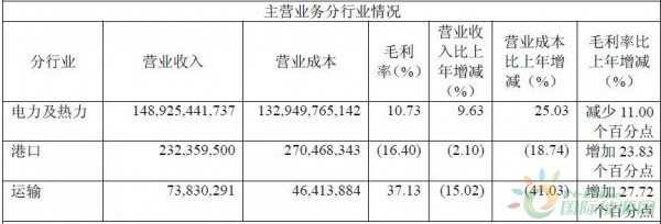 約4.3GW裝機(jī)，75.93萬KWH發(fā)電量，35.51億元收入……華能國際2017年報(bào)中透露出哪些風(fēng)電信息？