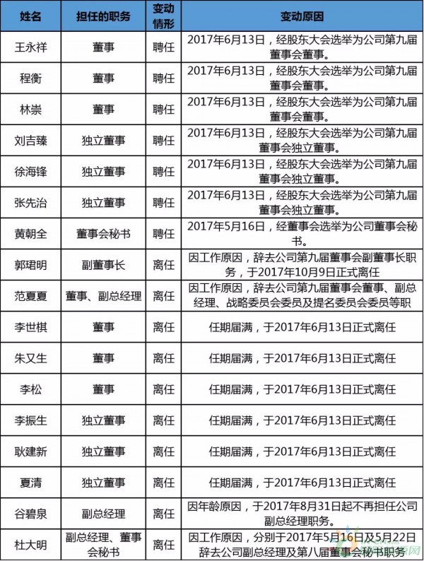 約4.3GW裝機(jī)，75.93萬KWH發(fā)電量，35.51億元收入……華能國際2017年報(bào)中透露出哪些風(fēng)電信息？