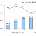 統(tǒng)計局公布2017年電源增長情況：全國發(fā)電量6.5萬億千瓦時 風(fēng)、光、核電增長較快