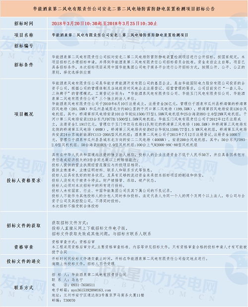 共計(jì)四個(gè)！華能最新優(yōu)質(zhì)風(fēng)電相關(guān)項(xiàng)目招標(biāo)匯總！