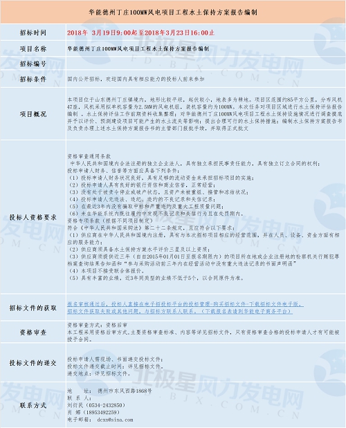 共計(jì)四個(gè)！華能最新優(yōu)質(zhì)風(fēng)電相關(guān)項(xiàng)目招標(biāo)匯總！