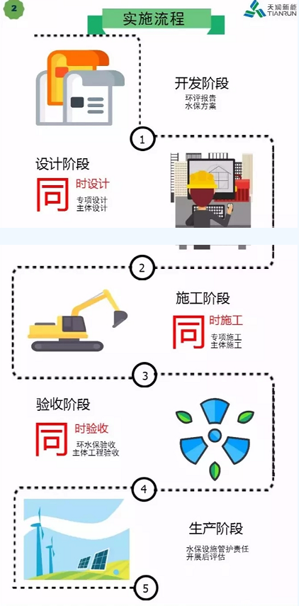 開發(fā) 施工 建設(shè)……各階段怎么做？風(fēng)電項目才環(huán)保達(dá)標(biāo)