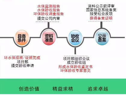開發(fā) 施工 建設(shè)……各階段怎么做？風(fēng)電項目才環(huán)保達(dá)標(biāo)