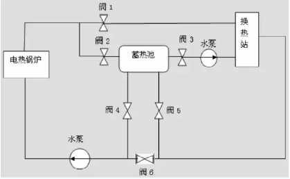 淺談丨內(nèi)蒙古風電供熱技術方案研究