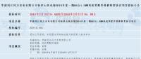 共計(jì)四個(gè)！華能最新優(yōu)質(zhì)風(fēng)電相關(guān)項(xiàng)目招標(biāo)匯總！