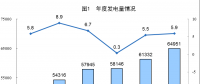 統(tǒng)計局公布2017年電源增長情況(風(fēng)、光、核電增長較快)