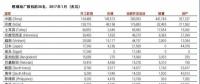 中國、印度之外 還有十個(gè)煤電“熱點(diǎn)”國家也在退燒