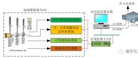110kV智能變電站“新技術(shù)、新設(shè)備、新材料”