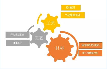 圖說(shuō)風(fēng)電市場(chǎng)丨未來(lái)風(fēng)電企業(yè)將加速淘汰整合 部分中小企業(yè).....