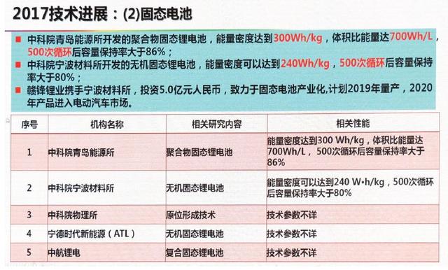 動力電池技術下一步路在何方？歐陽明高給出詳細答案