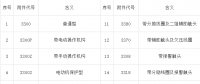 【干貨】開關(guān)柜為什么要成套？價格組成是怎樣的？