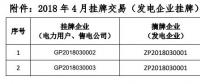貴州電力交易中心關(guān)于 2018 年 4 月掛牌交易（電力用戶、售電公司掛牌） 預(yù)成交情況公告