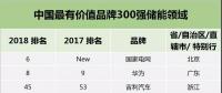 華為、格力、中天、南都、比亞迪等20家儲(chǔ)能企業(yè)入圍中國(guó)最有價(jià)值品牌300強(qiáng)，國(guó)網(wǎng)首次亮相！