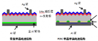 多晶黑硅、N型單晶雙面及P型單晶PERC技術(shù)優(yōu)劣分析對(duì)比