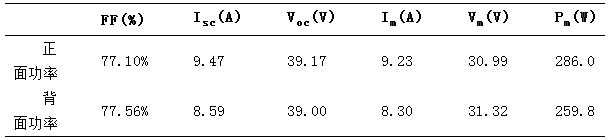 雙面電池的背面真的能發(fā)電嗎？