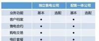 市場上這么多售電軟件 為什么張總獨(dú)獨(dú)選中電科院REMS售電云？