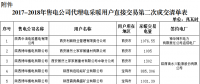 關于公布陜西省2017-2018年冬季集中式電采暖用戶直接交易第二次結果的通知