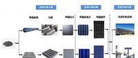 光伏電站的能量回收期到底有多長？