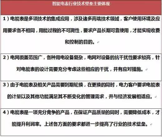 2017年我國智能電表行業(yè)運營特點及影響發(fā)展因素分析