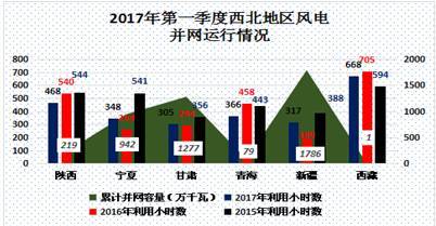 中國(guó)電力市場(chǎng)春季報(bào)告之三：風(fēng)電消納政策效力凸顯 我國(guó)棄風(fēng)現(xiàn)象大幅好轉(zhuǎn)