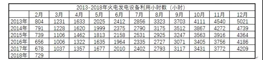 全國電量增長驚現(xiàn)兩位數(shù)，離電力供不應(yīng)求有多遠(yuǎn)？