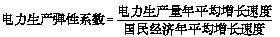 【小知識】電力生產與消費彈性系數(shù)