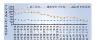 深度分析丨成本大變動(dòng) 中國(guó)新能源未來(lái)發(fā)展道路如何？