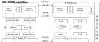 【漲知識】電力系統(tǒng)數(shù)據(jù)庫的安全該如何保障？
