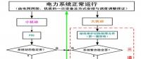 【漲知識】智能電網(wǎng)的基礎(chǔ)之電力系統(tǒng)穩(wěn)定