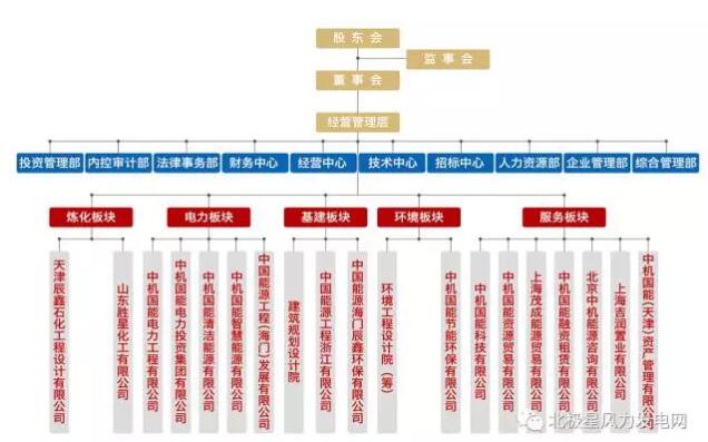 俄羅斯2017年將開建首個海上風(fēng)電場：建設(shè)規(guī)模60MW、總投資1.42億歐元