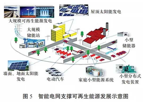 中國可再生能源發(fā)展對建設全球能源互聯(lián)網(wǎng)的啟示（一）