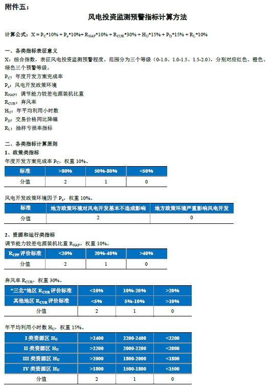 能源局再發(fā)風電投資紅色預(yù)警 整體影響可控